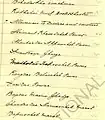 1890 List of Dewas Junior Sardars & Mankaris Page 01