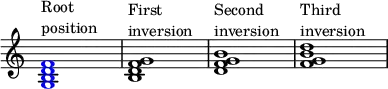 {
\override Score.TimeSignature
#'stencil = ##f
\override Score.SpacingSpanner.strict-note-spacing = ##t
\set Score.proportionalNotationDuration = #(ly:make-moment 1/4)
\time 4/4
\relative c' {
\once \override NoteHead.color = #blue <g b d f>1^\markup { \column { "Root" "position" } }
<b d f g>1^\markup { \column { "First" "inversion" } }
<d f g b>1^\markup { \column { "Second" "inversion" } }
<f g b d>1^\markup { \column { "Third" "inversion" } }
}
}
