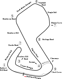 Brands Hatch