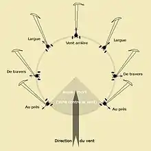 Getting around in a kite buggy.