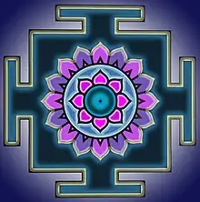 A geometrical diagram with blue circle in the centre, surrounded by 8 pink petals in a concentric circle, which in turn is surrounded by 16 alternate violet and purple petals. This arrangement is in a black square which has T shaped outward extension in the centre on each side. The black figure is bordered by a lighter bluish background.