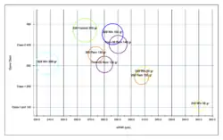 Game class vs. 6-inch maximum point blank range