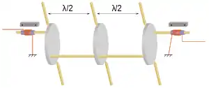 Three thin disc resonators are coupled together with long rods towards the edge of the discs. Transducers on the first and second disc are coupled with rods connected on the opposite edge of the disc. The transducers are of the type shown in figure 4a and each has a small bias magnet nearby. A pair of pivots are shown on each disc at the 90° positions relative to the coupling rods.