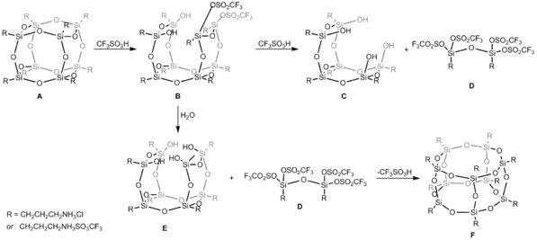 Reaction of OAS-POSS-Cl with CF3SO3H in DMSO. B-E constitute intermediates isolated during A → F cage-rearrangement.