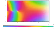 Gamma function in the complex plane with colors showing its argument