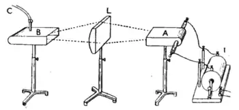 Image 53Early experiment demonstrating refraction of microwaves by a paraffin lens by John Ambrose Fleming in 1897 (from History of radio)