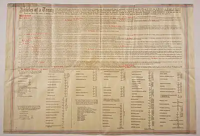 A large sheet of parchment paper containing the terms of Treaty&nbsp;6.