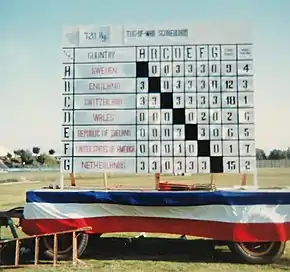 Men's 720&nbsp;kg tug of war final scoreboard at World Games I