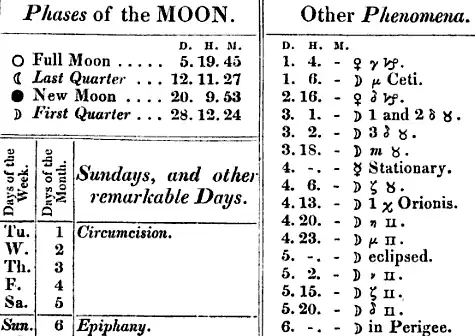 (2): The 1833 US Nautical Almanac using the symbol for ♑︎ stars in the constellation of Capricornus, here γ ♑︎ (Gamma Capricorni) and δ ♑︎ (Delta Capricorni).
