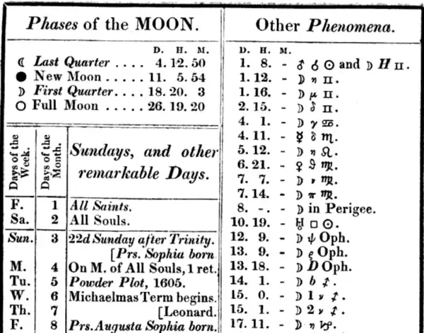 (2): The 1833 US Nautical Almanac using the symbol ♍︎ for stars in the constellation of Virgo, here θ ♍︎ (Theta Virginis), ν ♍︎ (Nu Virginis), π ♍︎ (Pi Virginis).